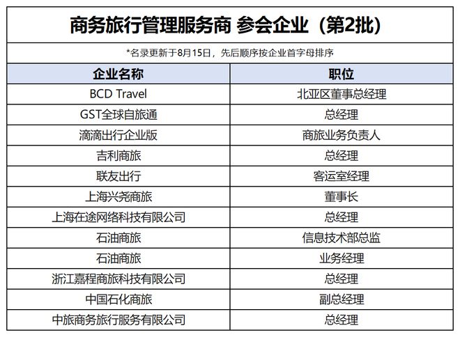 参会名录2.0 | 旅游业商机大揭秘，你想对接的优质资源在这里！